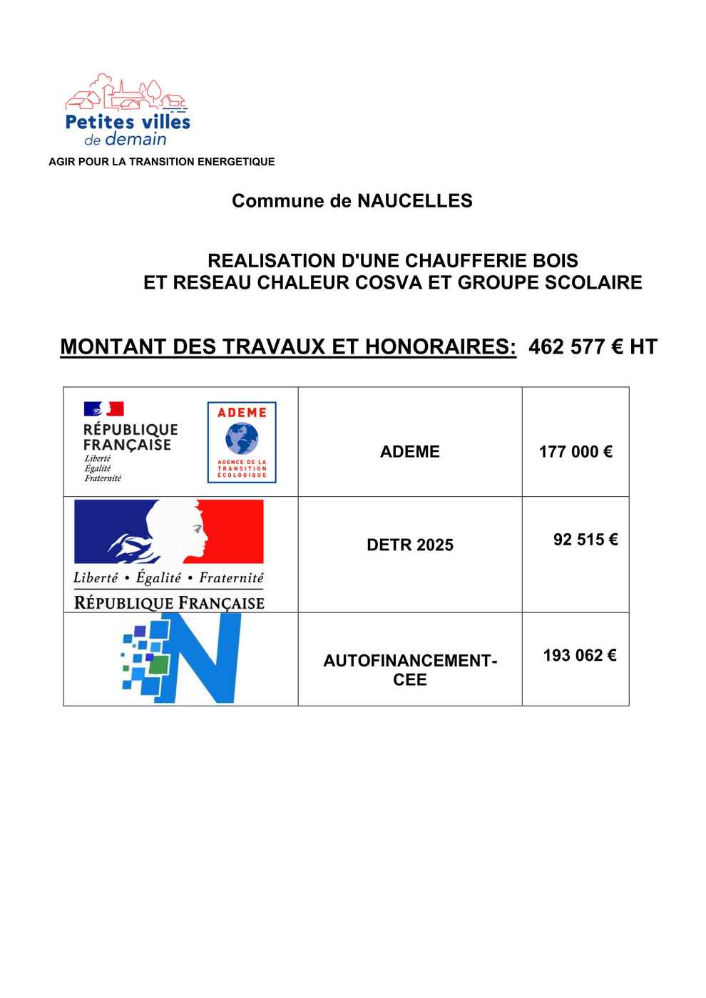 Affiche réseau chaleur